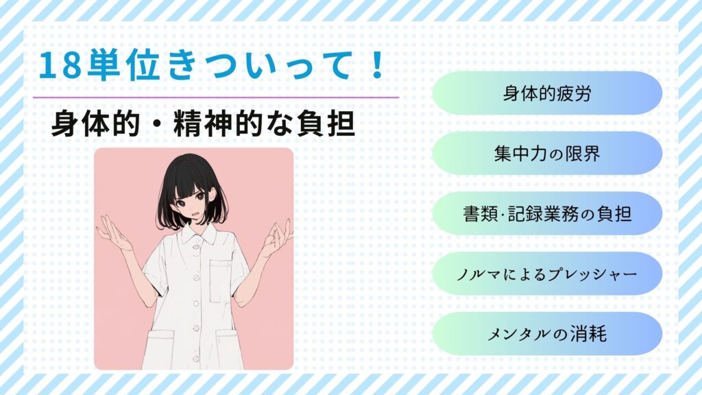 リハビリ18単位　負担　図解