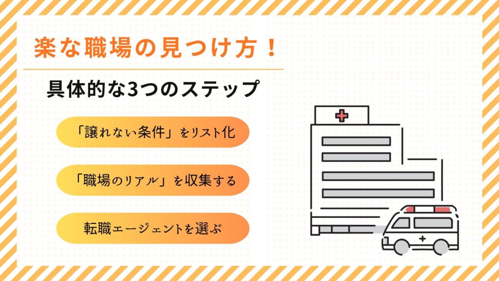 楽な職場の見つけ方　具体的ステップ　図解